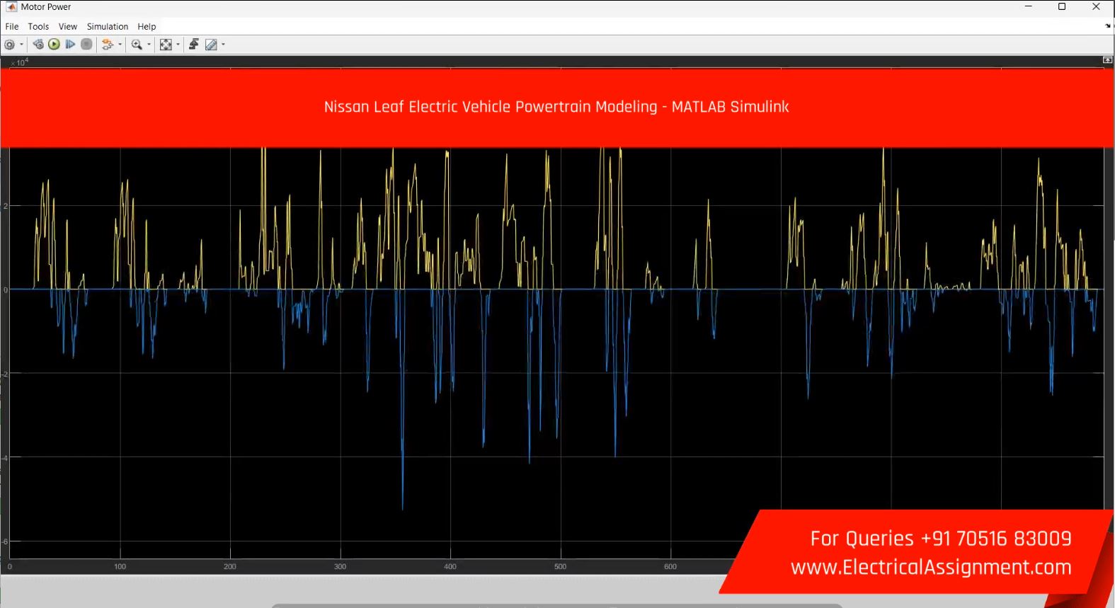 Nissan Leaf Electric Vehicle Powertrain Modeling - MATLAB Simulink screenshot 1